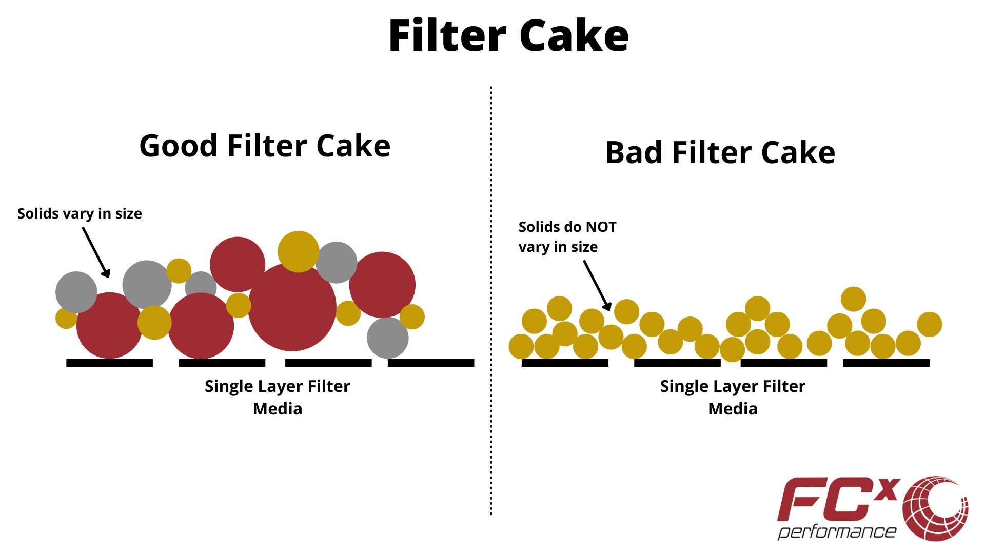 Filter_Cake