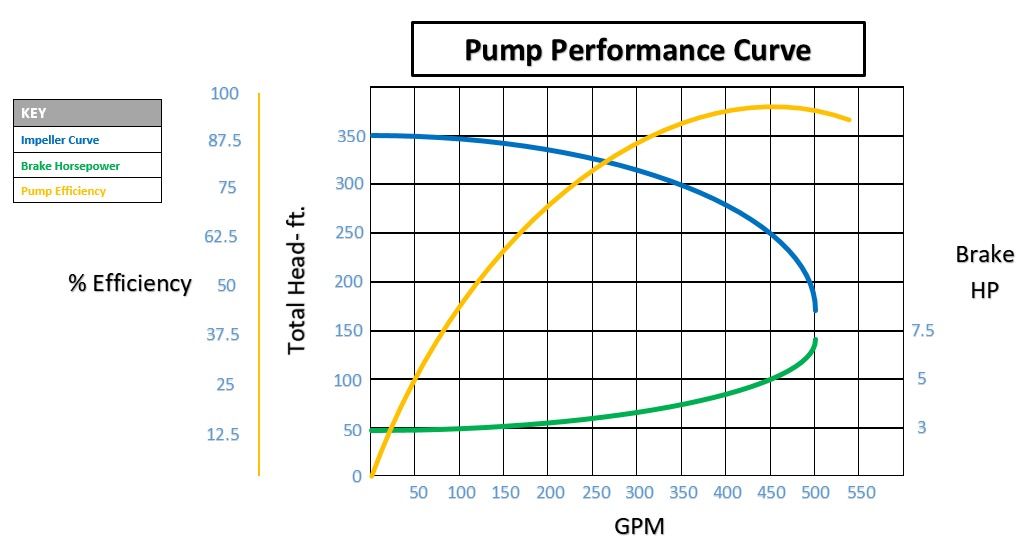 How To Get Your Pump Running At Its Best Efficiency Point