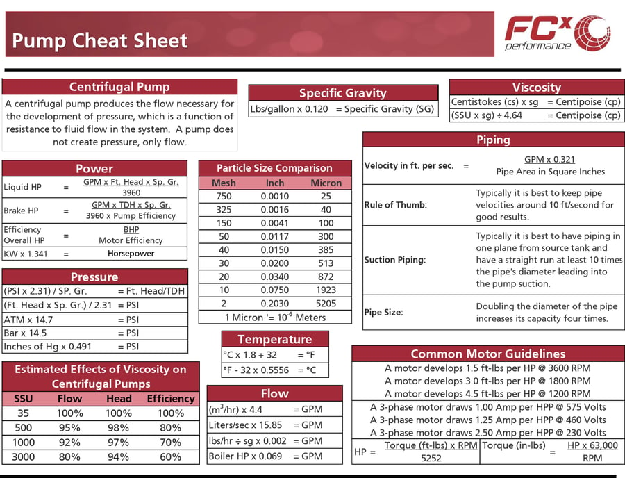 Pumps Cheat Sheet