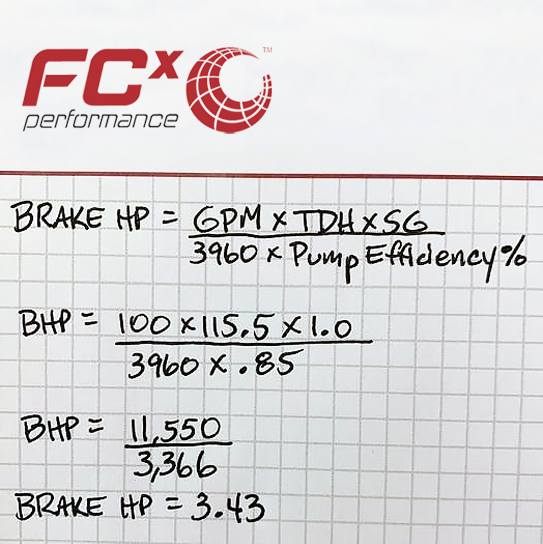 The Pump Toolbox Conversions